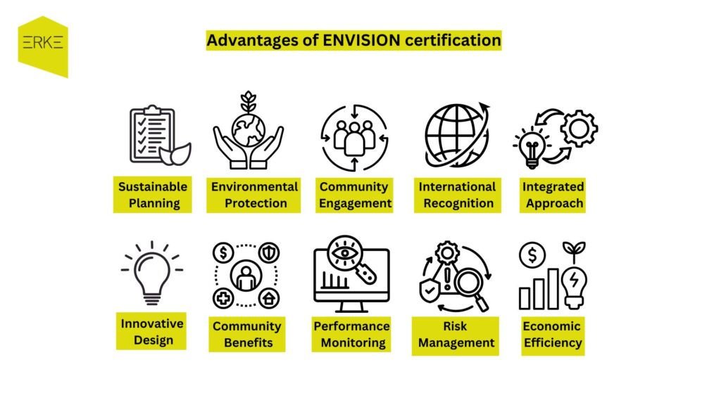 Advantages of ENVISION certification