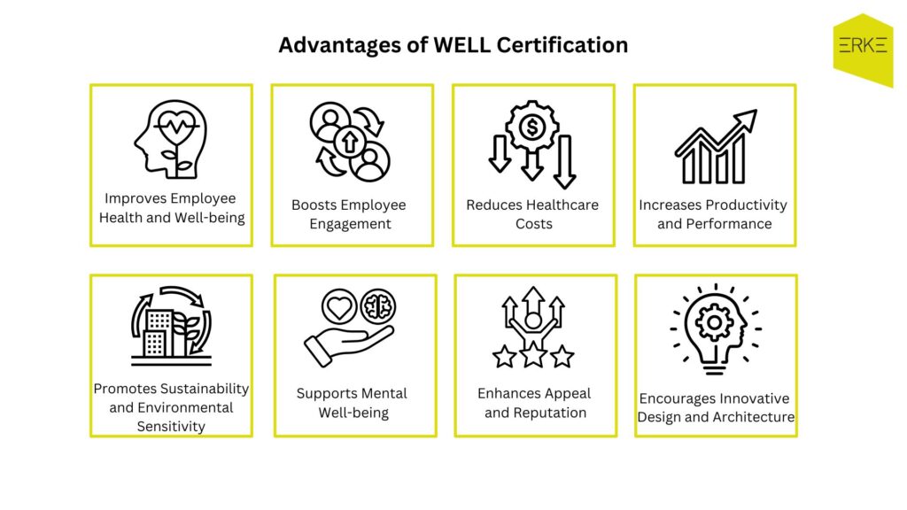 Advantages of WELL Certification