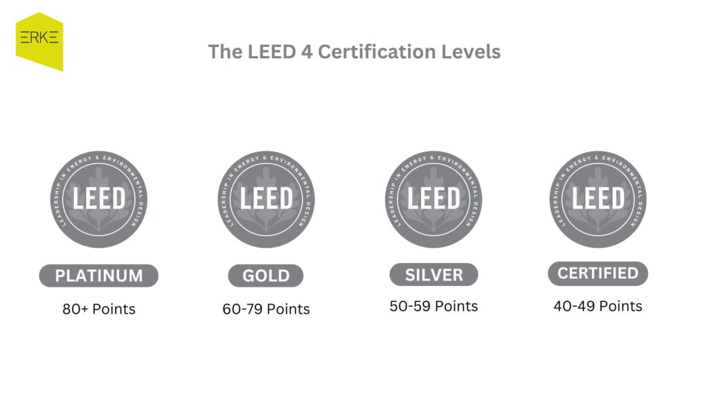 4 levels of LEED